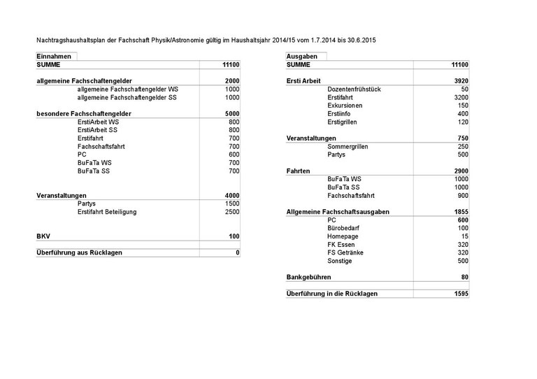 Nachtragshaushaltsplan HHJ 2014/15