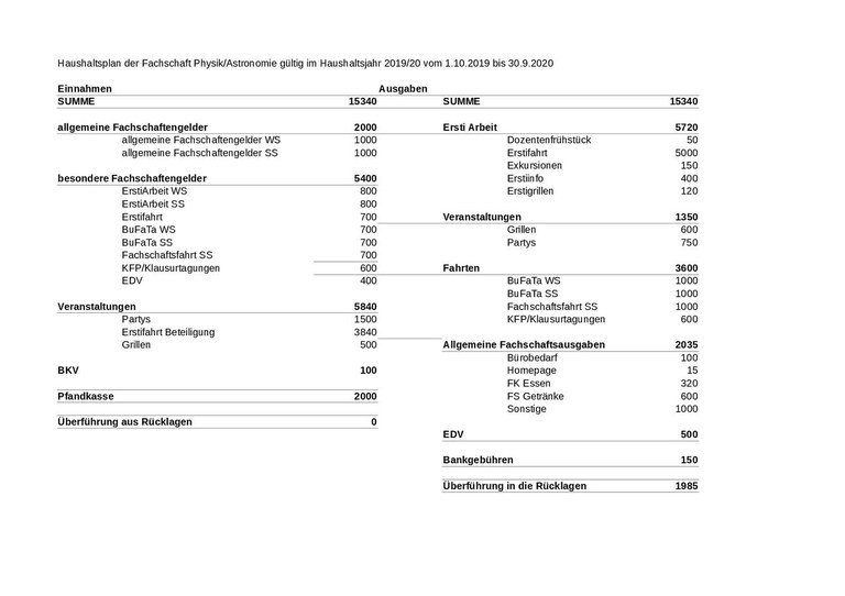Nachtragshaushaltsplan HHJ 2019/20