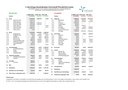 2. Nachtragshaushaltsplan HHJ 2021/22