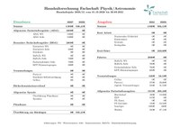 Haushaltsrechnung HHJ 2020/21