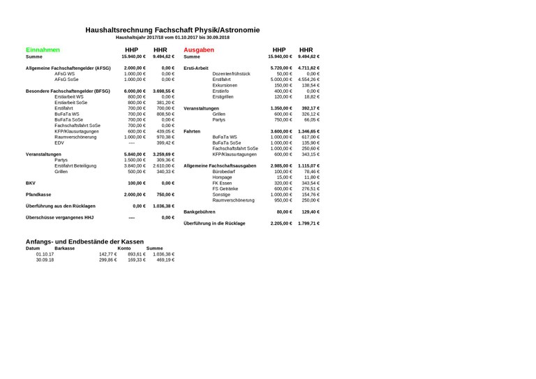 Haushaltsrechnung HHJ 2017/18 Haushaltsrechnung HHJ 2017/18