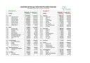 Haushaltsrechnung HHJ 2021/22