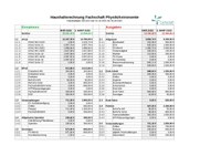 Haushaltsrechnung HHJ 2021/22