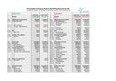 Haushaltsrechnung HHJ 2022/23