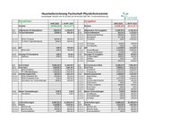 Haushaltsrechnung HHJ 2022/23