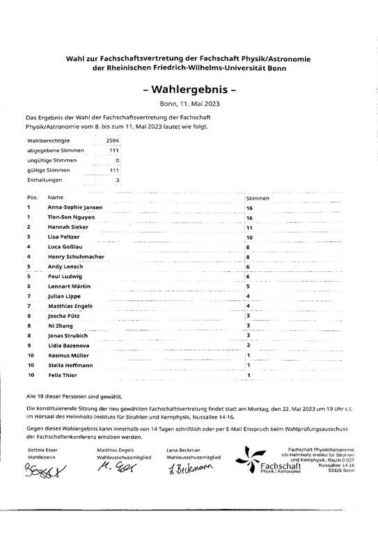 unterschr-ergebnis-fsv-phy-2023.pdf