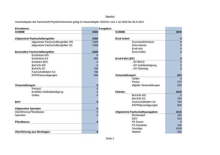3rd supplementary budget financial year 2020/21