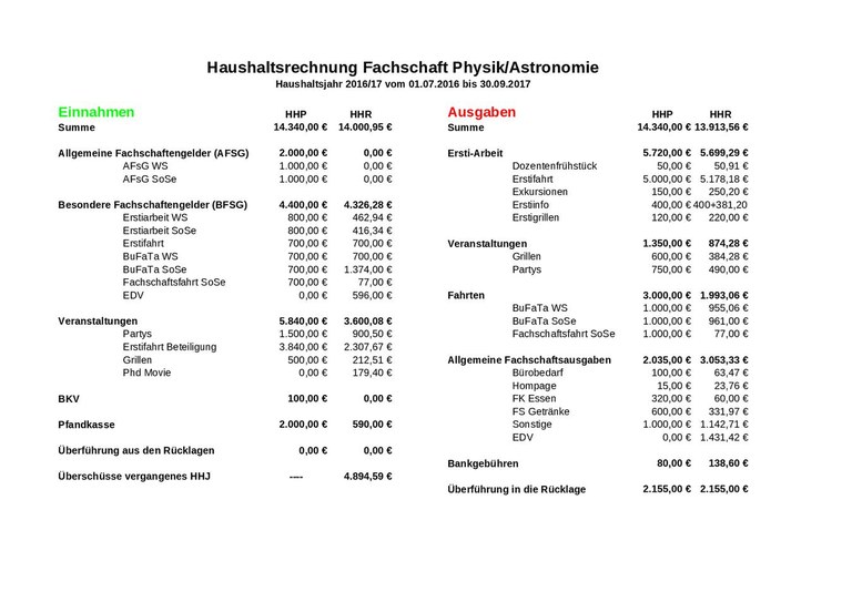 Budget account financial year 2016/17
