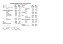 Budget account financial year 2017/18