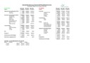 Budget account financial year 2019/20