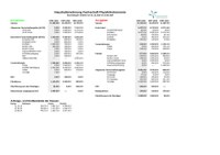 Budget account financial year 2019/20