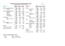 Budget account financial year 2020/21