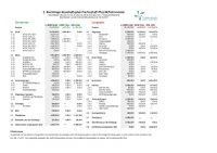 2nd supplementary budget financial year 2021/22